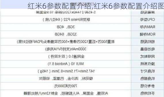 红米6参数配置介绍,红米6参数配置介绍图