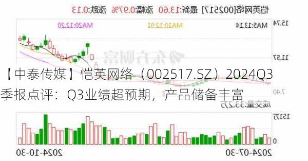 【中泰传媒】恺英网络（002517.SZ）2024Q3季报点评：Q3业绩超预期，产品储备丰富