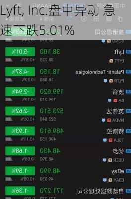 Lyft, Inc.盘中异动 急速下跌5.01%
