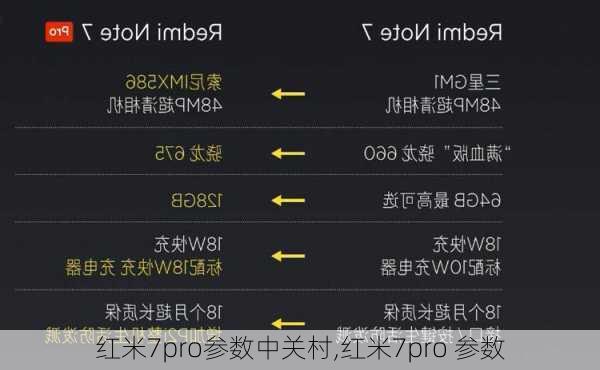 红米7pro参数中关村,红米7pro 参数