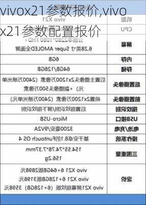 vivox21参数报价,vivox21参数配置报价