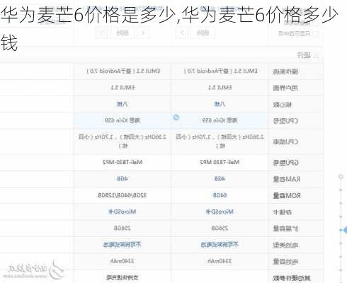 华为麦芒6价格是多少,华为麦芒6价格多少钱