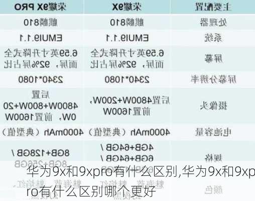 华为9x和9xpro有什么区别,华为9x和9xpro有什么区别哪个更好