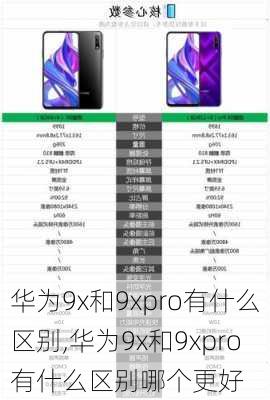 华为9x和9xpro有什么区别,华为9x和9xpro有什么区别哪个更好