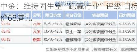 中金：维持固生堂“跑赢行业”评级 目标价68港元