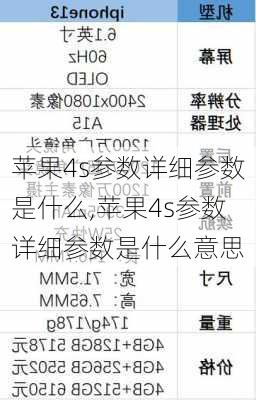 苹果4s参数详细参数是什么,苹果4s参数详细参数是什么意思