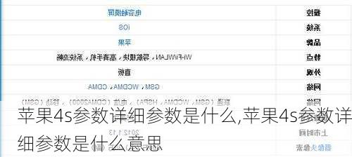 苹果4s参数详细参数是什么,苹果4s参数详细参数是什么意思