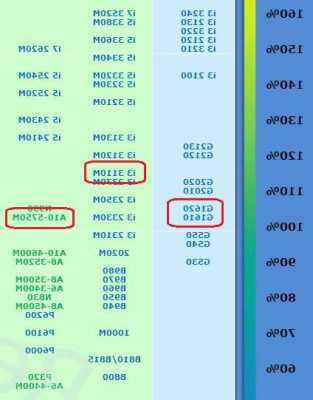 联想cpui3和i5的区别,联想处理器i3和i5