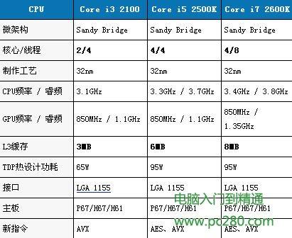 联想cpui3和i5的区别,联想处理器i3和i5