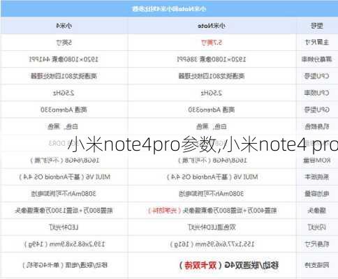 小米note4pro参数,小米note4 pro