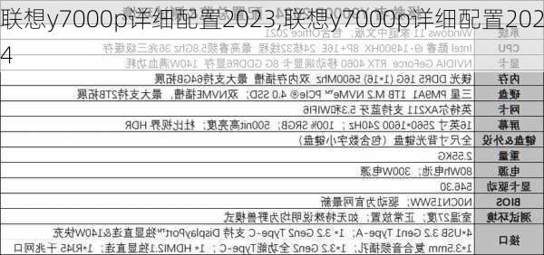 联想y7000p详细配置2023,联想y7000p详细配置2024