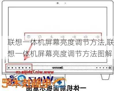 联想一体机屏幕亮度调节方法,联想一体机屏幕亮度调节方法图解