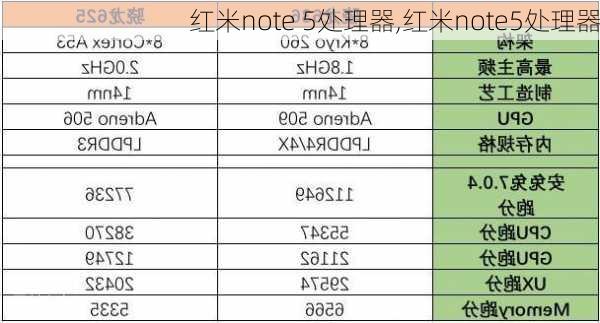 红米note 5处理器,红米note5处理器