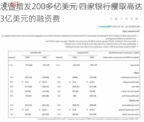 波音增发200多亿美元 四家银行攫取高达3亿美元的融资费