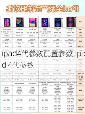 ipad4代参数配置参数,ipad 4代参数