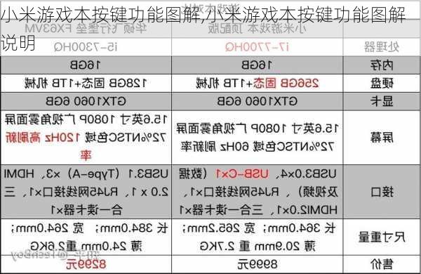 小米游戏本按键功能图解,小米游戏本按键功能图解说明