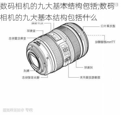 数码相机的九大基本结构包括,数码相机的九大基本结构包括什么