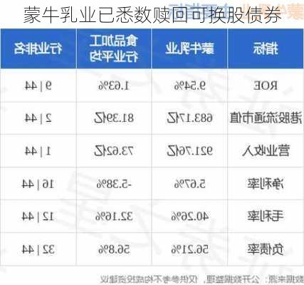 蒙牛乳业已悉数赎回可换股债券