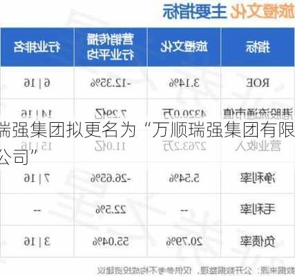 瑞强集团拟更名为“万顺瑞强集团有限公司”