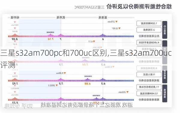 三星s32am700pc和700uc区别,三星s32am700uc评测