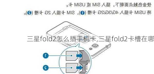 三星fold2怎么插手机卡,三星fold2卡槽在哪