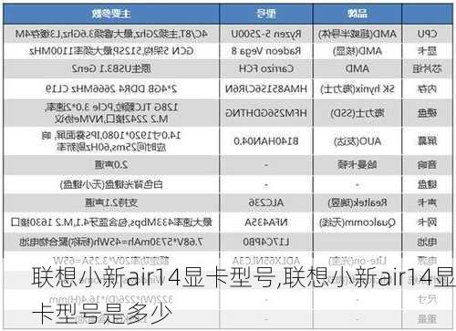 联想小新air14显卡型号,联想小新air14显卡型号是多少