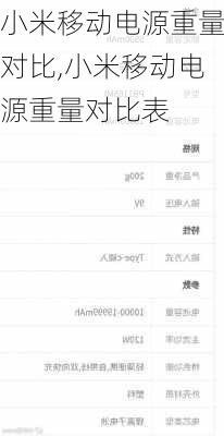 小米移动电源重量对比,小米移动电源重量对比表