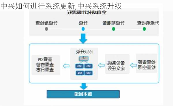 中兴如何进行系统更新,中兴系统升级