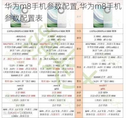 华为m8手机参数配置,华为m8手机参数配置表