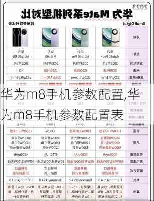 华为m8手机参数配置,华为m8手机参数配置表