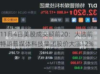 11月4日美股成交额前20：大选前特朗普媒体科技集团股价大涨12%