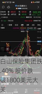 白山保险集团跌1.40% 股价跌破1800美元大关