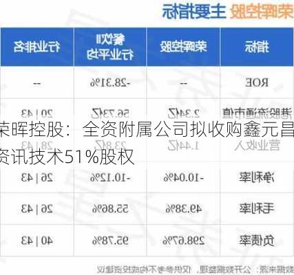 荣晖控股：全资附属公司拟收购鑫元昌资讯技术51%股权