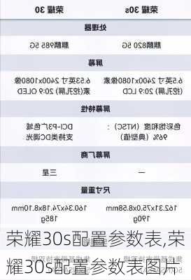 荣耀30s配置参数表,荣耀30s配置参数表图片