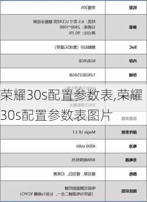 荣耀30s配置参数表,荣耀30s配置参数表图片