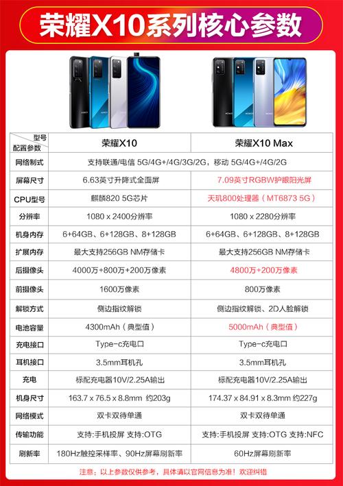 华为x10max手机参数,华为x10max手机价格及参数