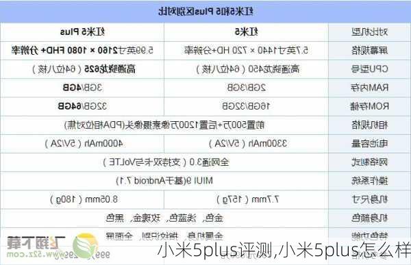 小米5plus评测,小米5plus怎么样