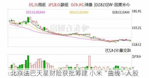 北京法巴天星财险获批筹建 小米“曲线”入股