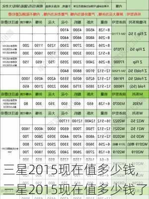 三星2015现在值多少钱,三星2015现在值多少钱了