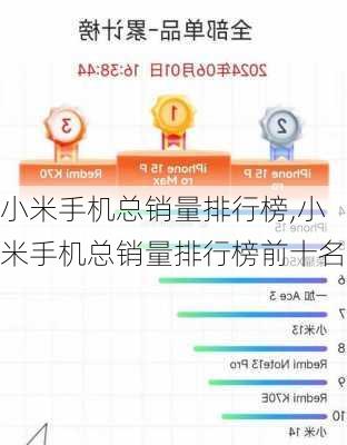 小米手机总销量排行榜,小米手机总销量排行榜前十名