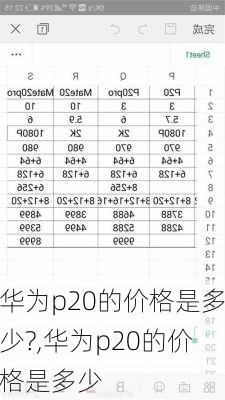 华为p20的价格是多少?,华为p20的价格是多少