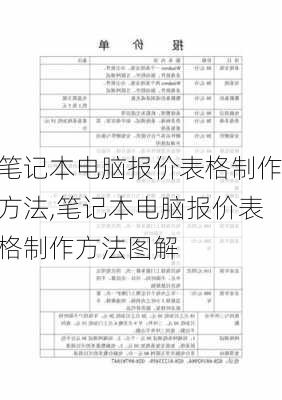 笔记本电脑报价表格制作方法,笔记本电脑报价表格制作方法图解