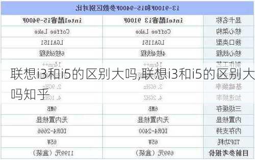 联想i3和i5的区别大吗,联想i3和i5的区别大吗知乎