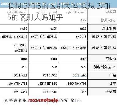 联想i3和i5的区别大吗,联想i3和i5的区别大吗知乎