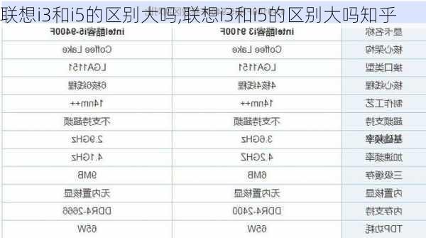 联想i3和i5的区别大吗,联想i3和i5的区别大吗知乎