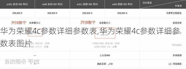 华为荣耀4c参数详细参数表,华为荣耀4c参数详细参数表图片
