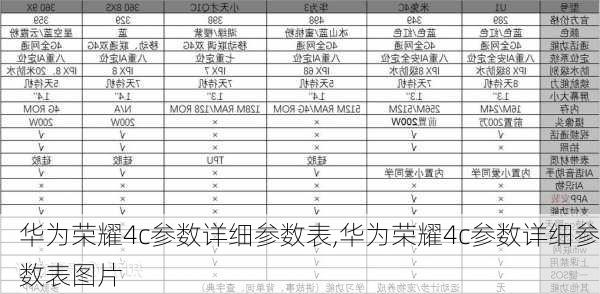 华为荣耀4c参数详细参数表,华为荣耀4c参数详细参数表图片