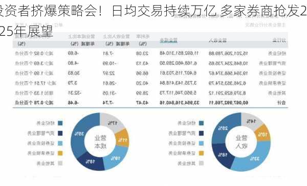 投资者挤爆策略会！日均交易持续万亿 多家券商抢发2025年展望