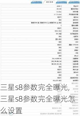 三星s8参数完全曝光,三星s8参数完全曝光怎么设置