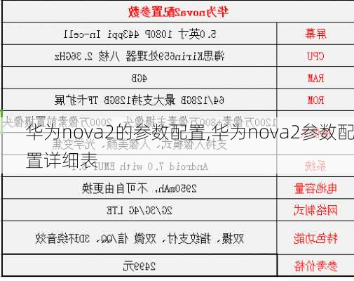 华为nova2的参数配置,华为nova2参数配置详细表